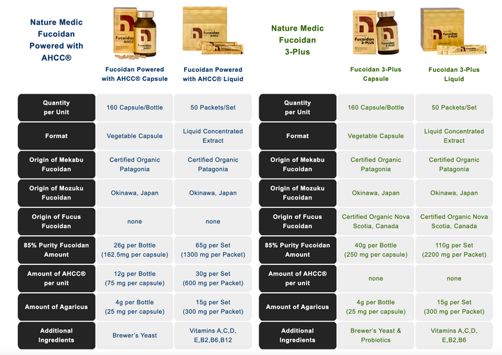 NatureMedic® Fucoidan Powered with AHCC® Capsule Type (160 capsules)