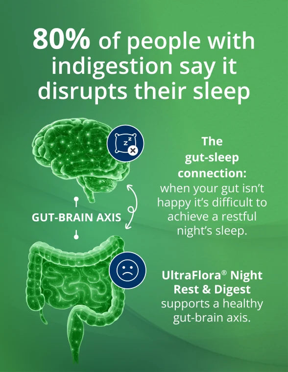 UltraFlora® Night Rest &amp; Digest Postbiotic (Metagenics) – 30 Capsules