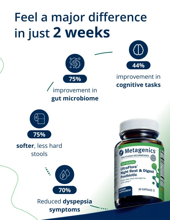 UltraFlora® Night Rest &amp; Digest Postbiotic (Metagenics) – 30 Capsules
